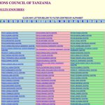 Matokeo Kidato Cha Nne 2024/2025 Form Four Results