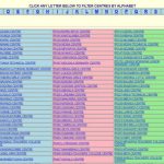 Matokeo ya Kidato cha sita 2025/2026 | Form six (ACSEE Resul...